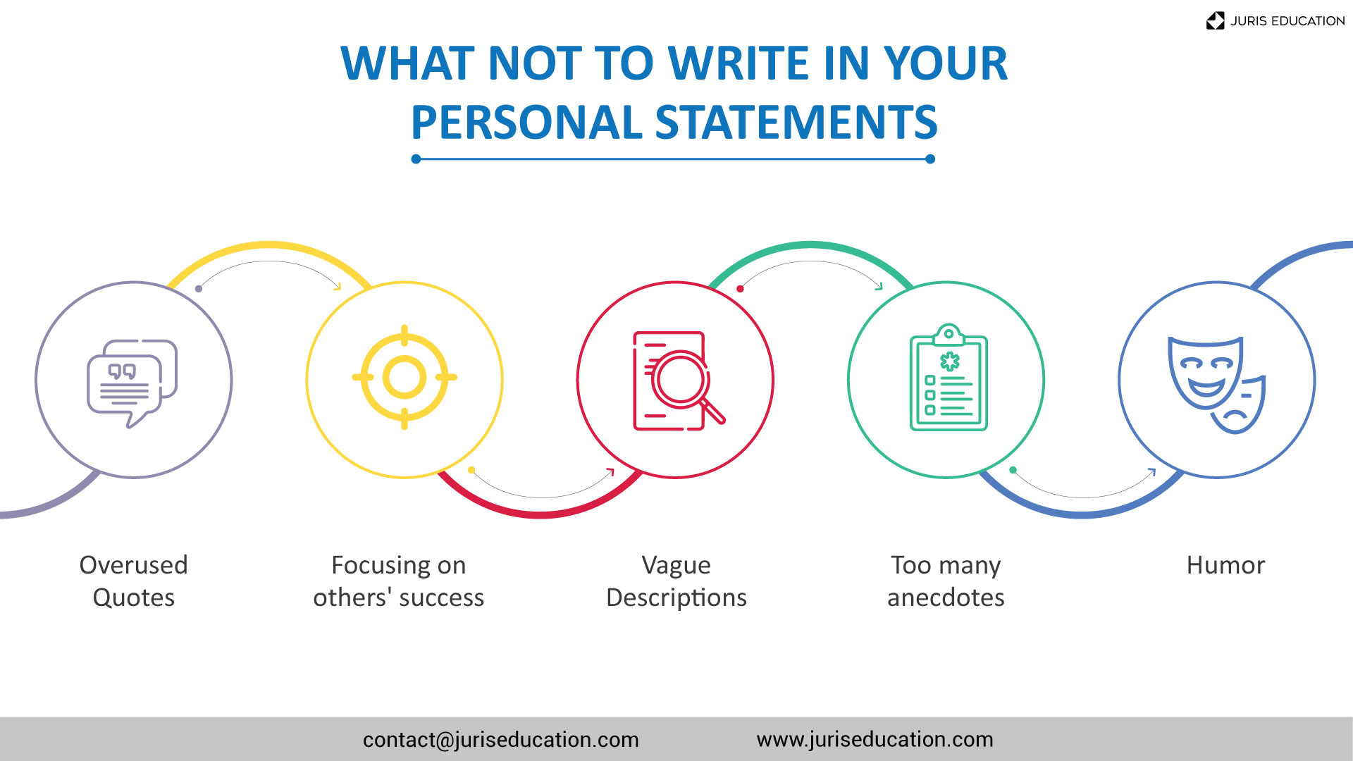 law-school-personal-statements-what-not-to-do